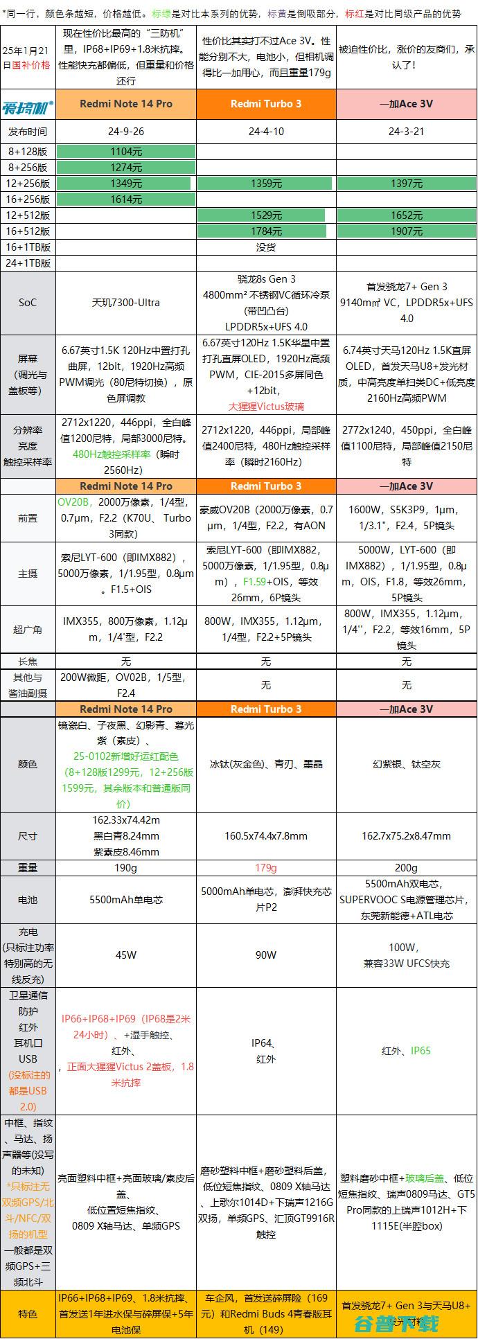 广东国补来了，1100元到5199元价位段手机推荐