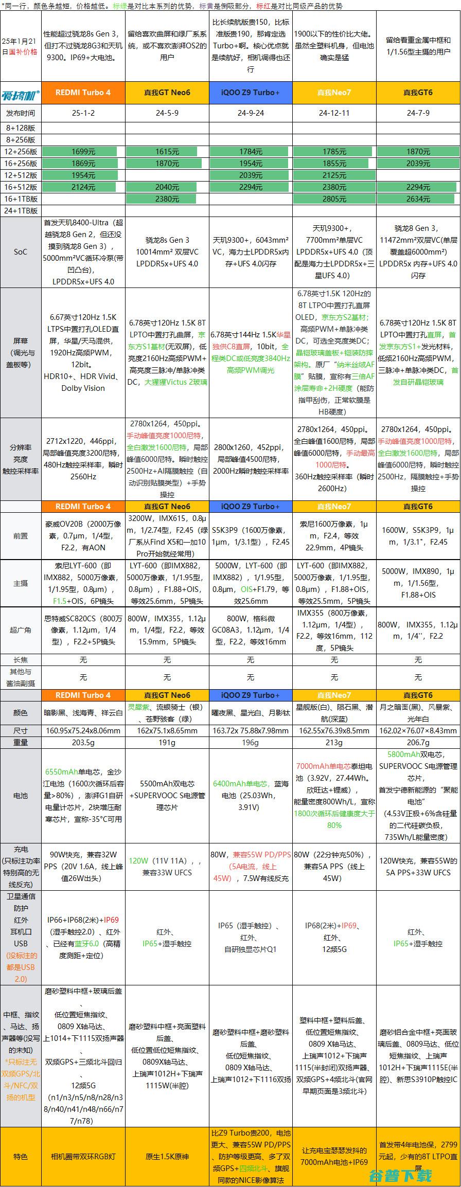 广东国补来了，1100元到5199元价位段手机推荐